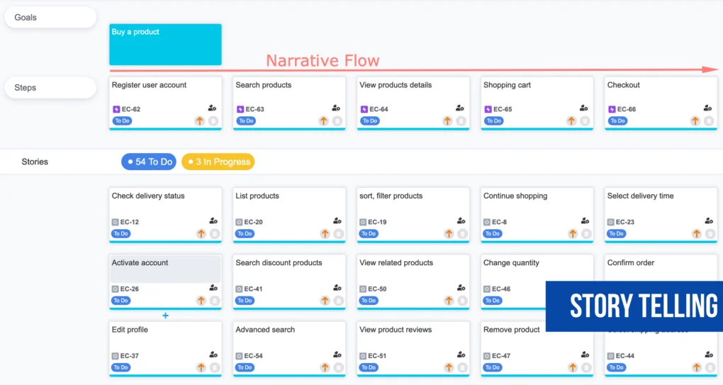 How to build products that your customers love with Agile User Story Mapping  in Jira