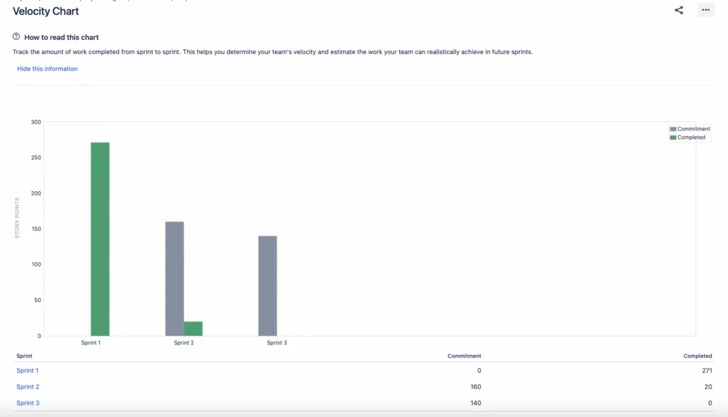 Jira Reports: Details Guide to Agile Reports in Jira | DevSamurai