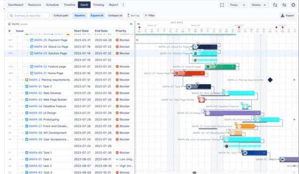 Timeline View In Jira Software Jira Guru