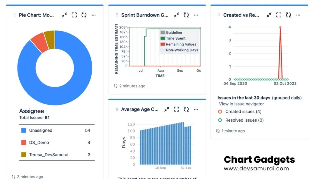 Which Jira Gadgets are Best for Information Radiators? - Old