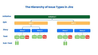 Jira Issue Type Hierarchy: Everything You Need to Know | DevSamurai